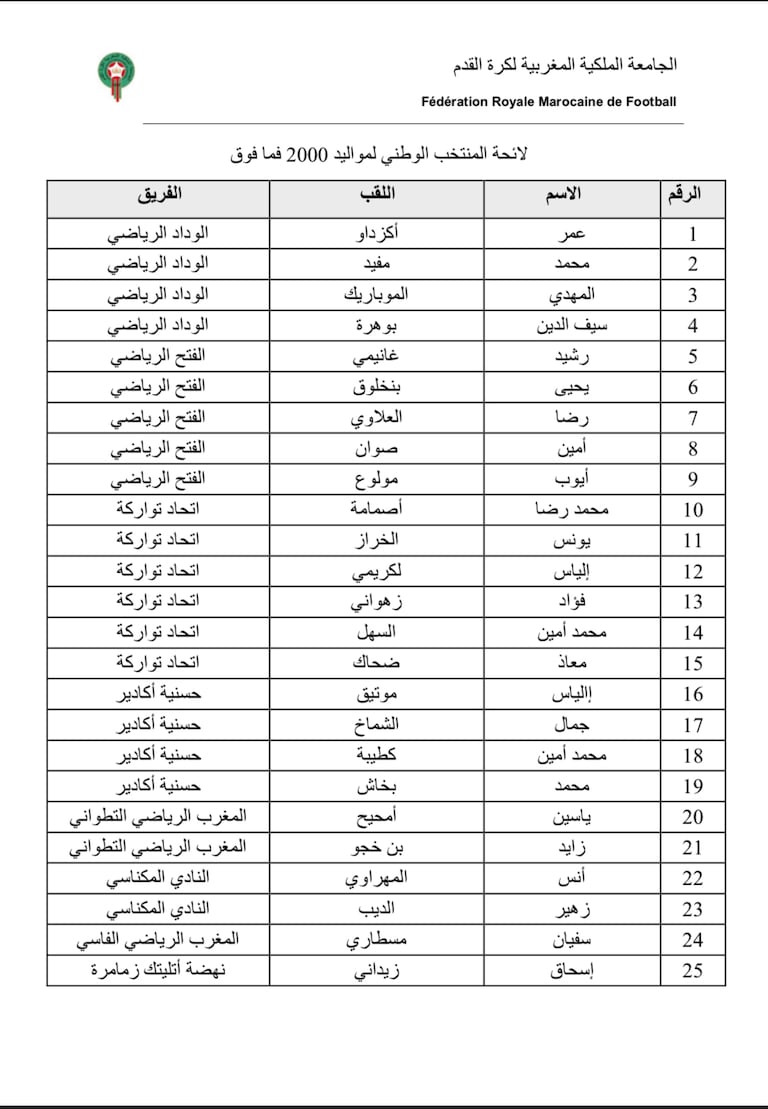 لائحة المنتخب المحلي 1